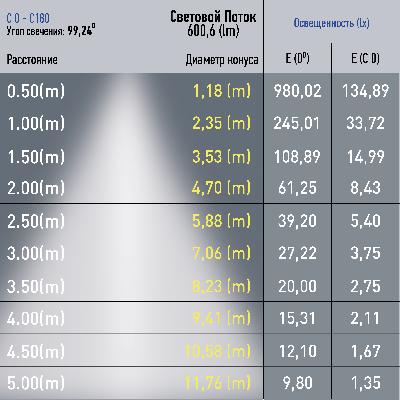 Магнитный трековый светильник ЭРА TRM20-2-22-12W3K-B для системы NOVA 48V 12Вт 3000К заливающий свет черный