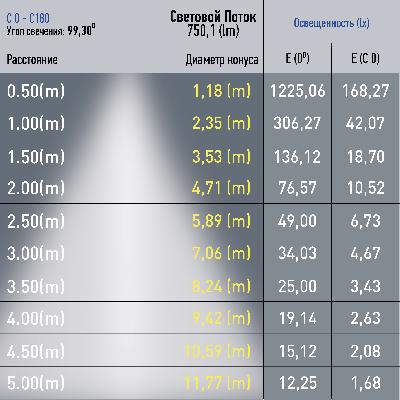 Магнитный трековый светильник ЭРА TRM20-1-30-10W3K-B для системы NOVA 30см 48V 10Вт 3000К заливающий свет черный