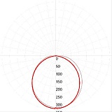 Линейный светодиодный светильник ЭРА SPP-3-20-4K-M 20Вт 4000К 1600Лм IP65 615х60х35 матовый